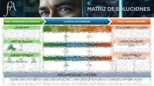 12 pasos de reinvención